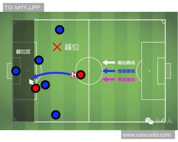 足球裁判体能测试标准解析及其对裁判执法水平的影响研究